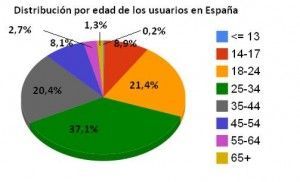 facebook-usuarios-espana
